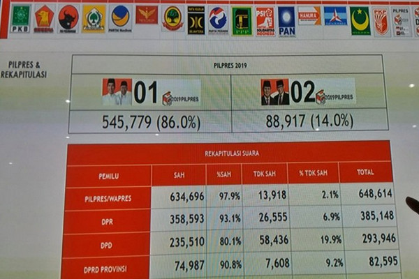 Data hasil sementara penghitungan suara yang tersaji dimonitor TKD Jokowi-Ma'ruf Boyolali di Gedung Panti Marhaen, Kabupaten Boyolali, Jateng, Rabu (17/4) malam. (Foto: Antara/Bambang Dwi Marwoto)