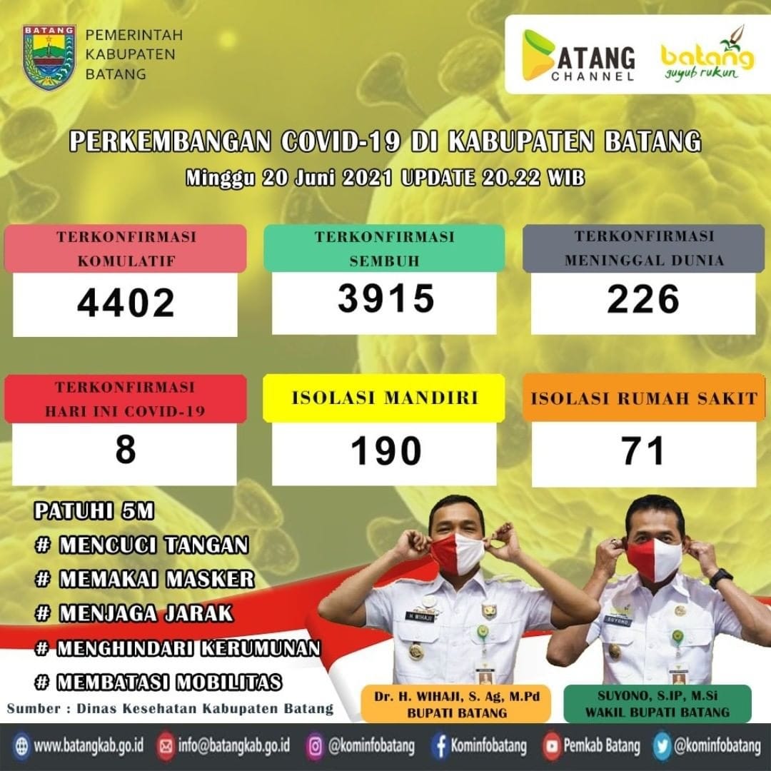 Data sebaran kasus COVID-19 di Kab. Batang hingga Minggu (20/6/21). Foto: Instagram @kominfobatang