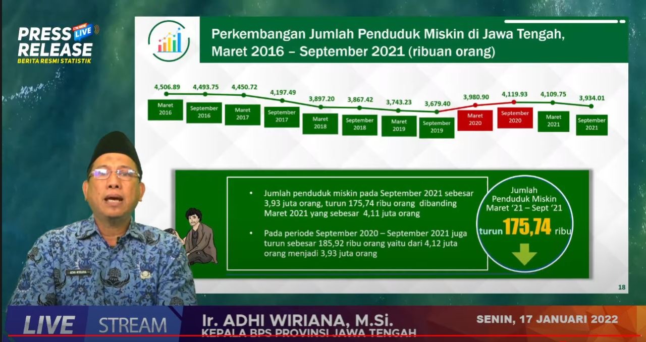 Kepala BPS Jateng, Adhi Wiriana saat memublikasi lndeks Kemiskinan dan Ketimpangan Pengeluaran Penduduk Jateng 2021. Foto: tangkapan layar youtube BPS Jateng