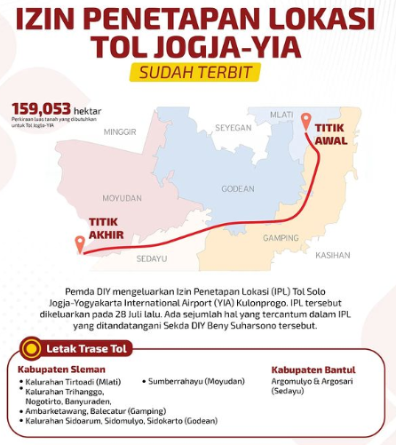 Peta rencana pembangunan Tol Solo-Jogja-Kulonprogo. Sumber Foto: jogjaprov.go.id